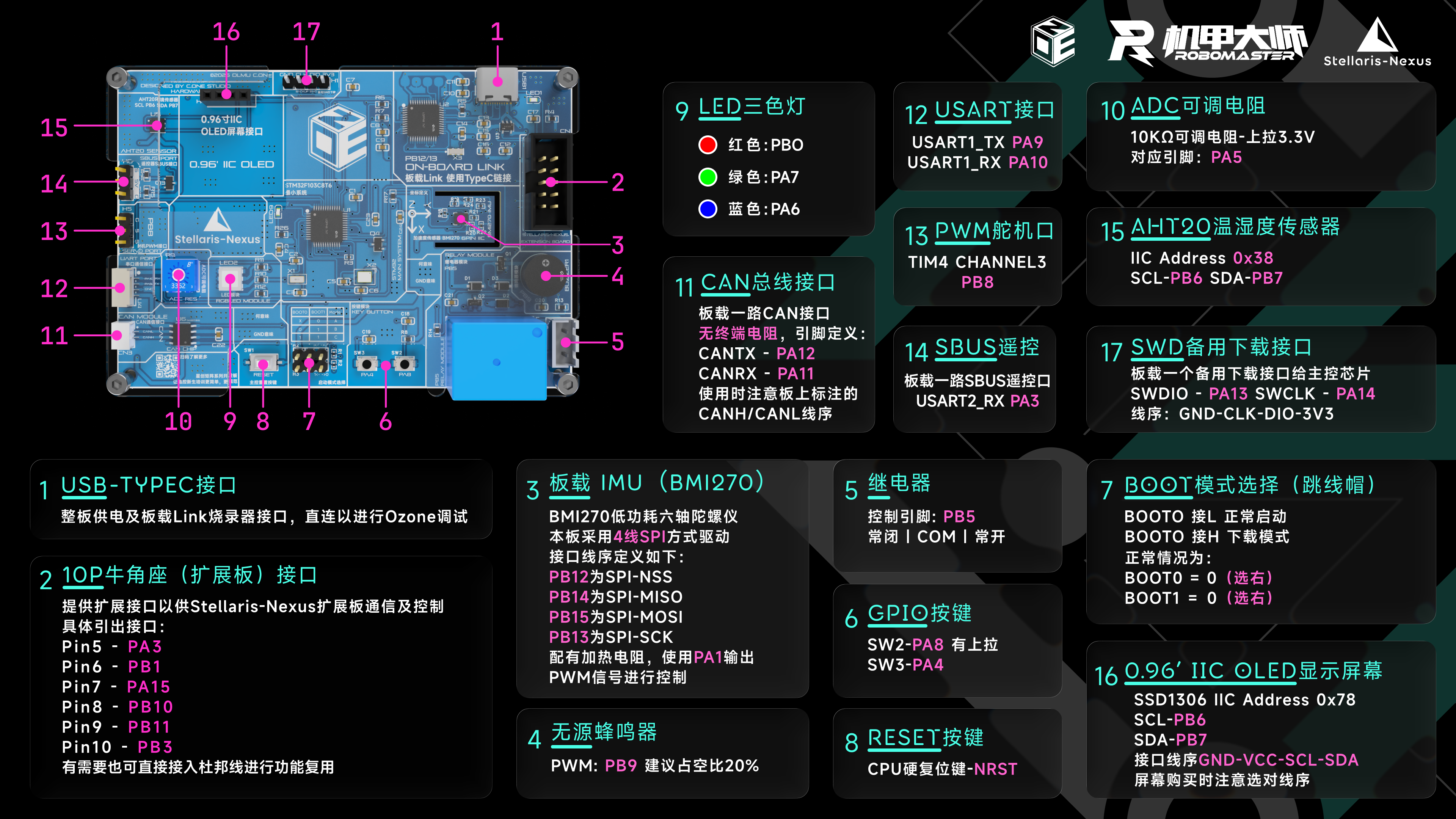 Stellaris-Nexus 引脚说明