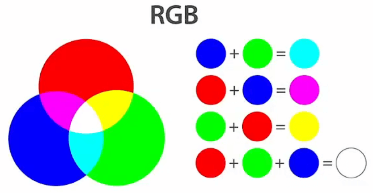 RGB 加色模型